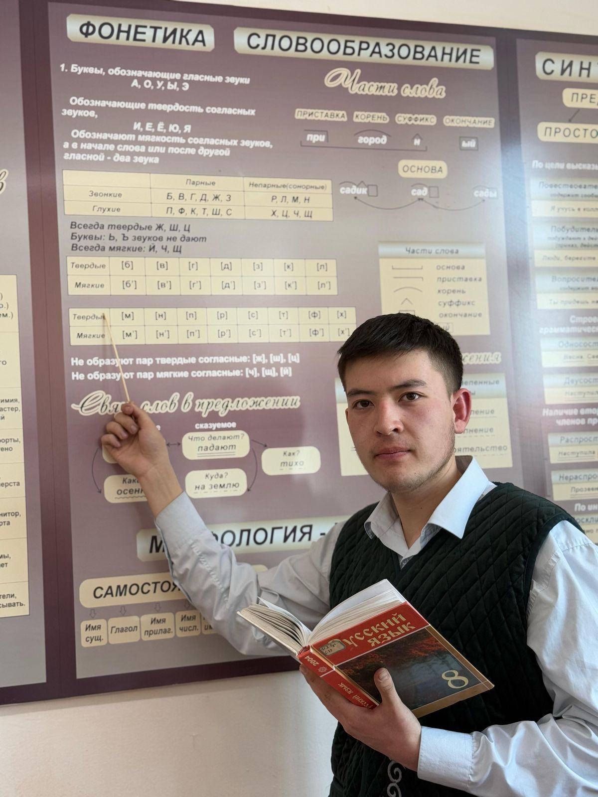 преподавания